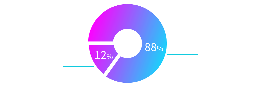 Tokenomics Chart